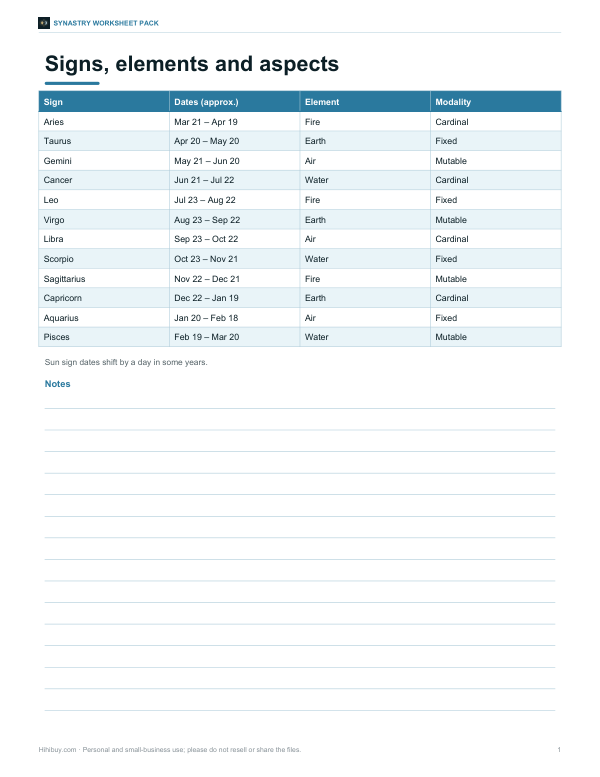 Preview of Printable Synastry Reference Sheet